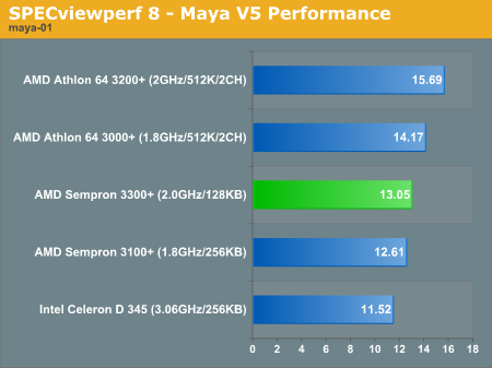 SPECviewperf 8 - Maya V5 Performance